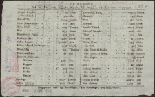 Aus Elbing sind im Jahre: 1789