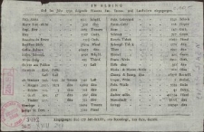 Aus Elbing sind im Jahre: 1790