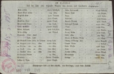 Aus Elbing sind im Jahre: 1792