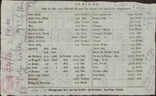 Aus Elbing sind im Jahre: 1793