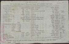 Aus Elbing sind im Jahre: 1795