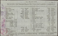Aus Elbing sind im Jahre: 1797