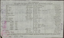 Aus Elbing sind im Jahre: 1799