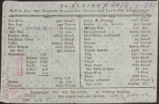 Aus Elbing sind im Jahre: 1801