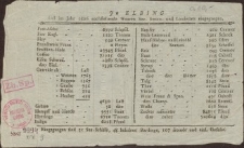 Aus Elbing sind im Jahre: 1806