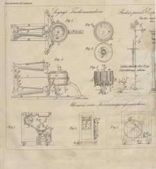 Gewerbe-Blatt für Sachsen. Jahrg. VIII, (Beilage : 17 tabl.)
