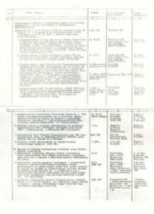 Plan działalności na rok 1983 - biuletyn