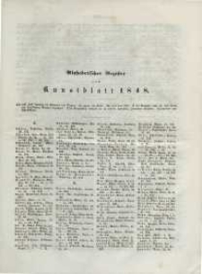 Kunstblatt, 1848 (Alphabetisches Register)