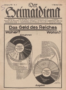 Der Heimatdienst : Mitteilungen der Reichszentrale für Heimatdienst, 7. Jahrgang, 2. Aprilheft 1927, Nr 8.