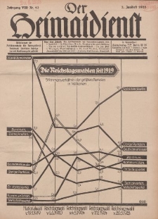Der Heimatdienst : Mitteilungen der Reichszentrale für Heimatdienst, 8. Jahrgang, 2. Juniheft 1928, Nr 12.