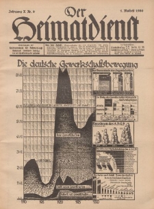 Der Heimatdienst : Mitteilungen der Reichszentrale für Heimatdienst, 10. Jahrgang, 1. Maiheft 1930, Nr 9.