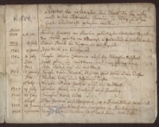 Register der Confirmirden oder derer, die zum ersten mahl in den Reformirten Gemeine zu Elbing sindt zum heyl. Abendmahl gelassen worden