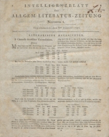 Intelligenzblatt der Allgemeinen Literatur-Zeitung vom Jahre 1791. Numero 1-80.
