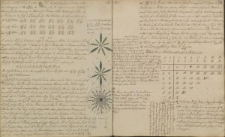 Auszug aus Hr. Gottl. Wilhelm Bischoff Lehrbuch der Botanik (Stuttgart 1834) […]