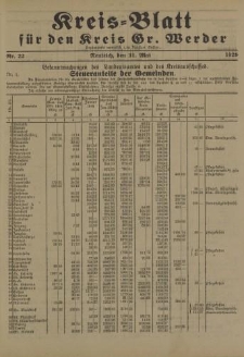 Kreis - Blatt für den Kreis Gr. Werder, 1929, Nr.22