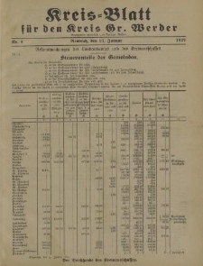 Kreis - Blatt für den Kreis Gr. Werder, 1927, Nr.4