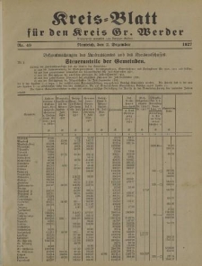 Kreis - Blatt für den Kreis Gr. Werder, 1927, Nr.49
