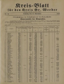 Kreis - Blatt für den Kreis Gr. Werder, 1928, Nr.49